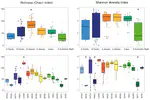 Global diversity and distribution of aerobic anoxygenic phototrophs in the tropical and subtropical oceans